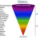 Alpha Omega Consciousness NEW 150dpi